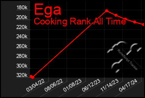 Total Graph of Ega