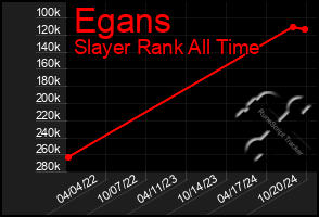 Total Graph of Egans