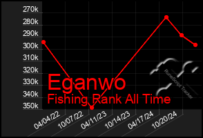 Total Graph of Eganwo