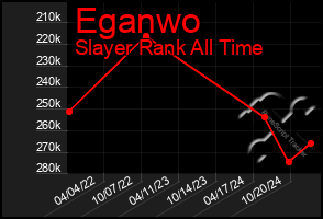 Total Graph of Eganwo