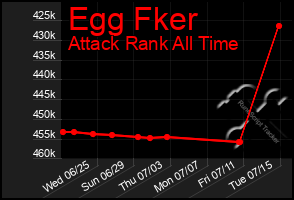 Total Graph of Egg Fker