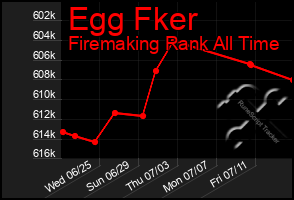 Total Graph of Egg Fker