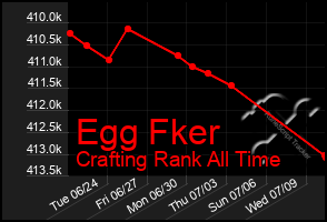 Total Graph of Egg Fker