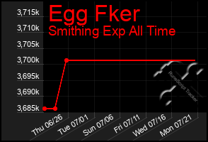 Total Graph of Egg Fker