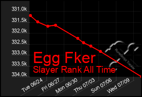 Total Graph of Egg Fker