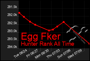 Total Graph of Egg Fker