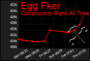 Total Graph of Egg Fker