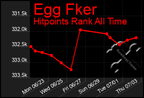 Total Graph of Egg Fker