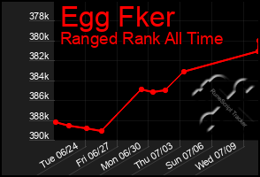 Total Graph of Egg Fker