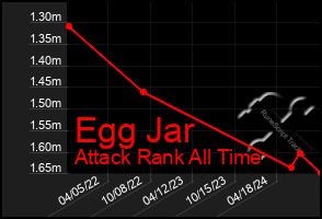 Total Graph of Egg Jar