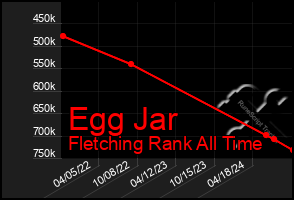 Total Graph of Egg Jar