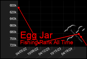 Total Graph of Egg Jar