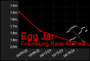 Total Graph of Egg Jar