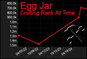 Total Graph of Egg Jar