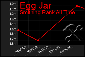 Total Graph of Egg Jar