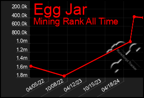 Total Graph of Egg Jar