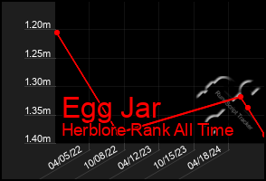 Total Graph of Egg Jar