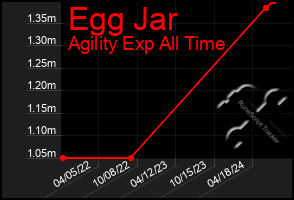 Total Graph of Egg Jar