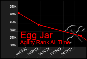 Total Graph of Egg Jar