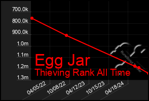 Total Graph of Egg Jar