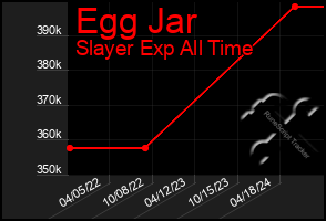 Total Graph of Egg Jar