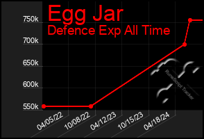 Total Graph of Egg Jar