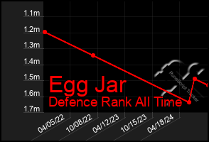 Total Graph of Egg Jar