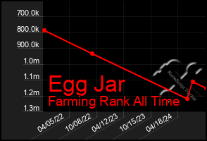 Total Graph of Egg Jar