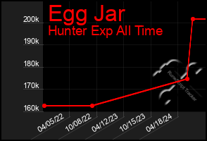 Total Graph of Egg Jar