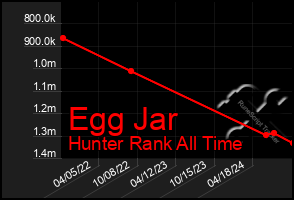 Total Graph of Egg Jar