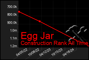 Total Graph of Egg Jar