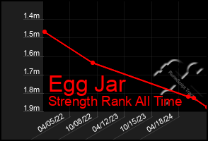 Total Graph of Egg Jar