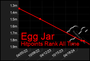 Total Graph of Egg Jar