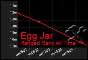 Total Graph of Egg Jar