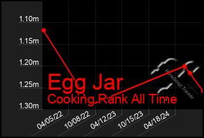 Total Graph of Egg Jar