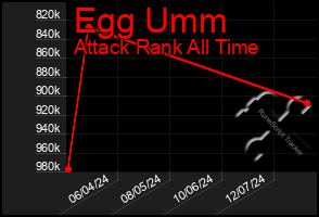 Total Graph of Egg Umm