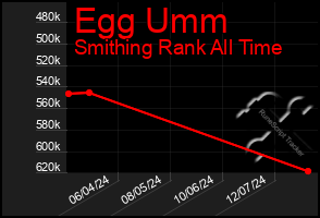 Total Graph of Egg Umm