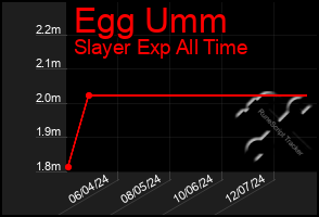 Total Graph of Egg Umm