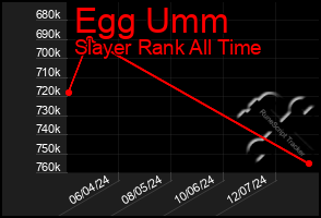 Total Graph of Egg Umm