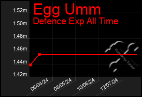 Total Graph of Egg Umm