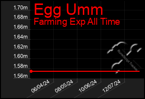 Total Graph of Egg Umm