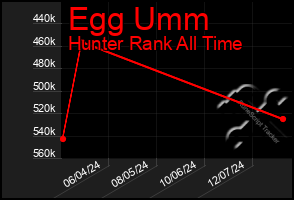 Total Graph of Egg Umm