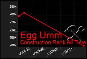 Total Graph of Egg Umm