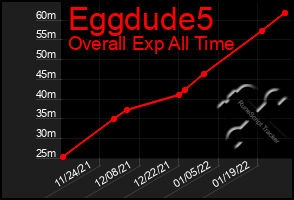 Total Graph of Eggdude5