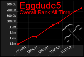 Total Graph of Eggdude5