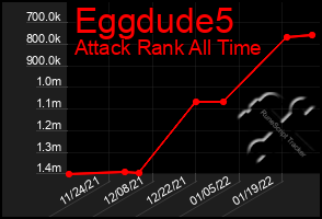 Total Graph of Eggdude5