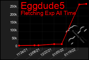 Total Graph of Eggdude5