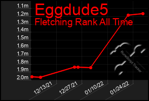 Total Graph of Eggdude5