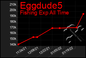 Total Graph of Eggdude5