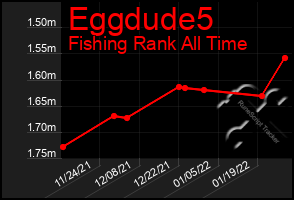 Total Graph of Eggdude5